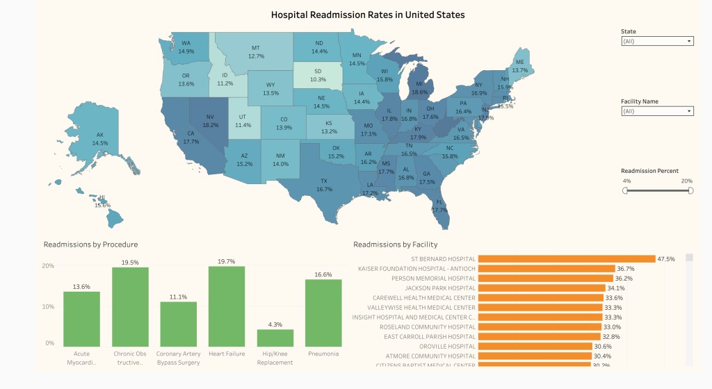 Hospital Readmission Rates in the U.S.&nbsp;2025