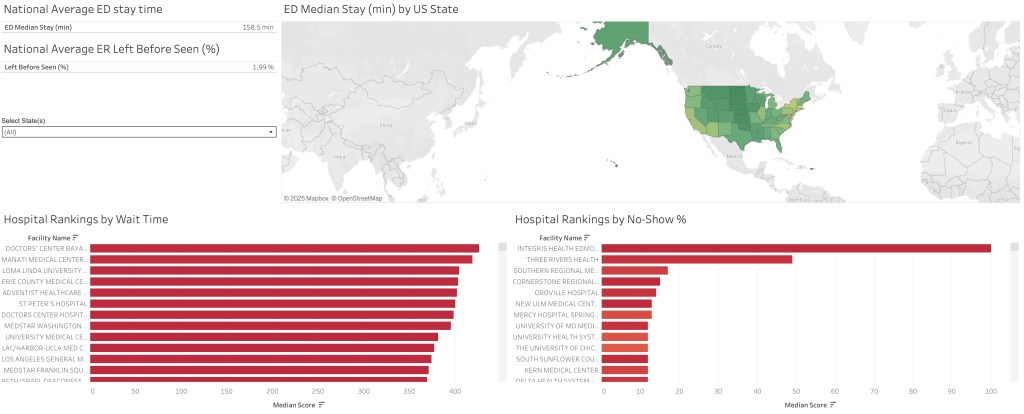 U.S. ER Efficiency by&nbsp;Hospital
